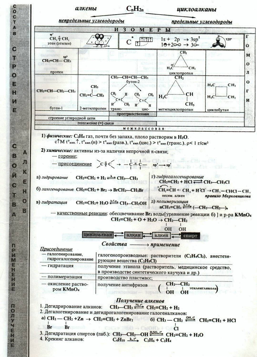 ТАБЛИЦА 