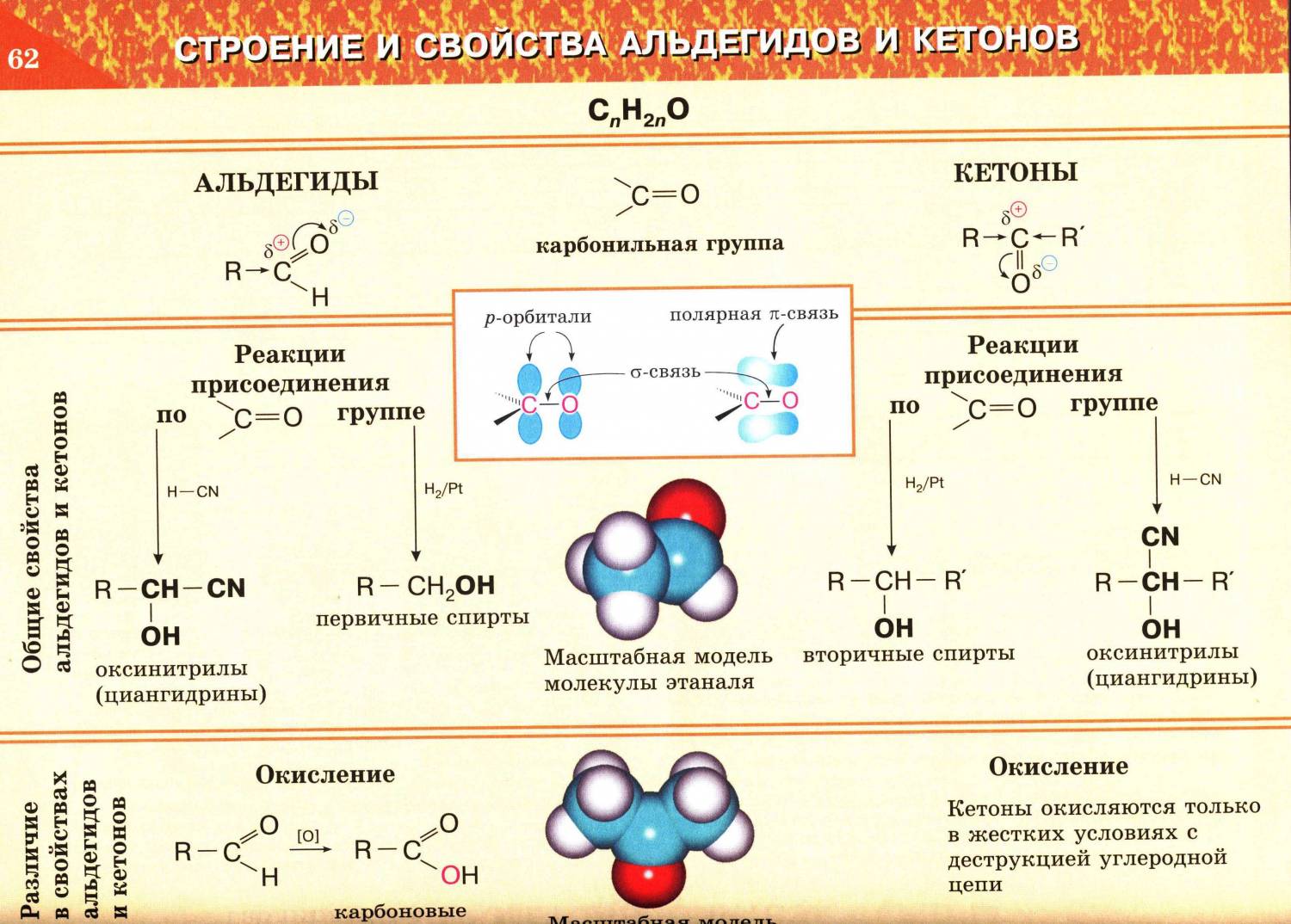 Контрольная работа по теме Оксисоединения альдегиды и кетоны