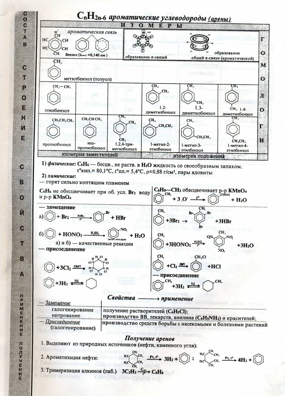 Таблица органических элементов