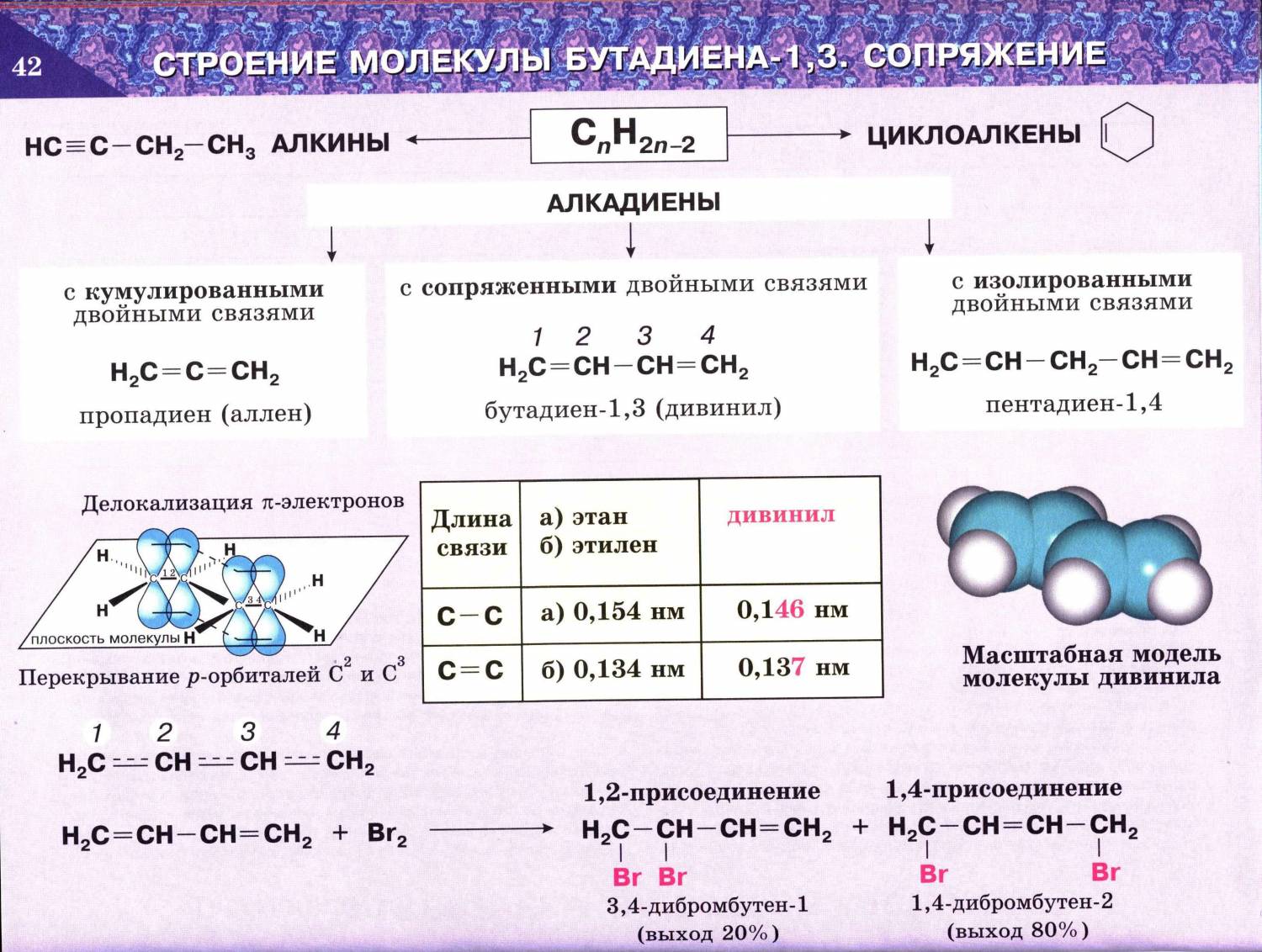 Применение алкадиенов схема