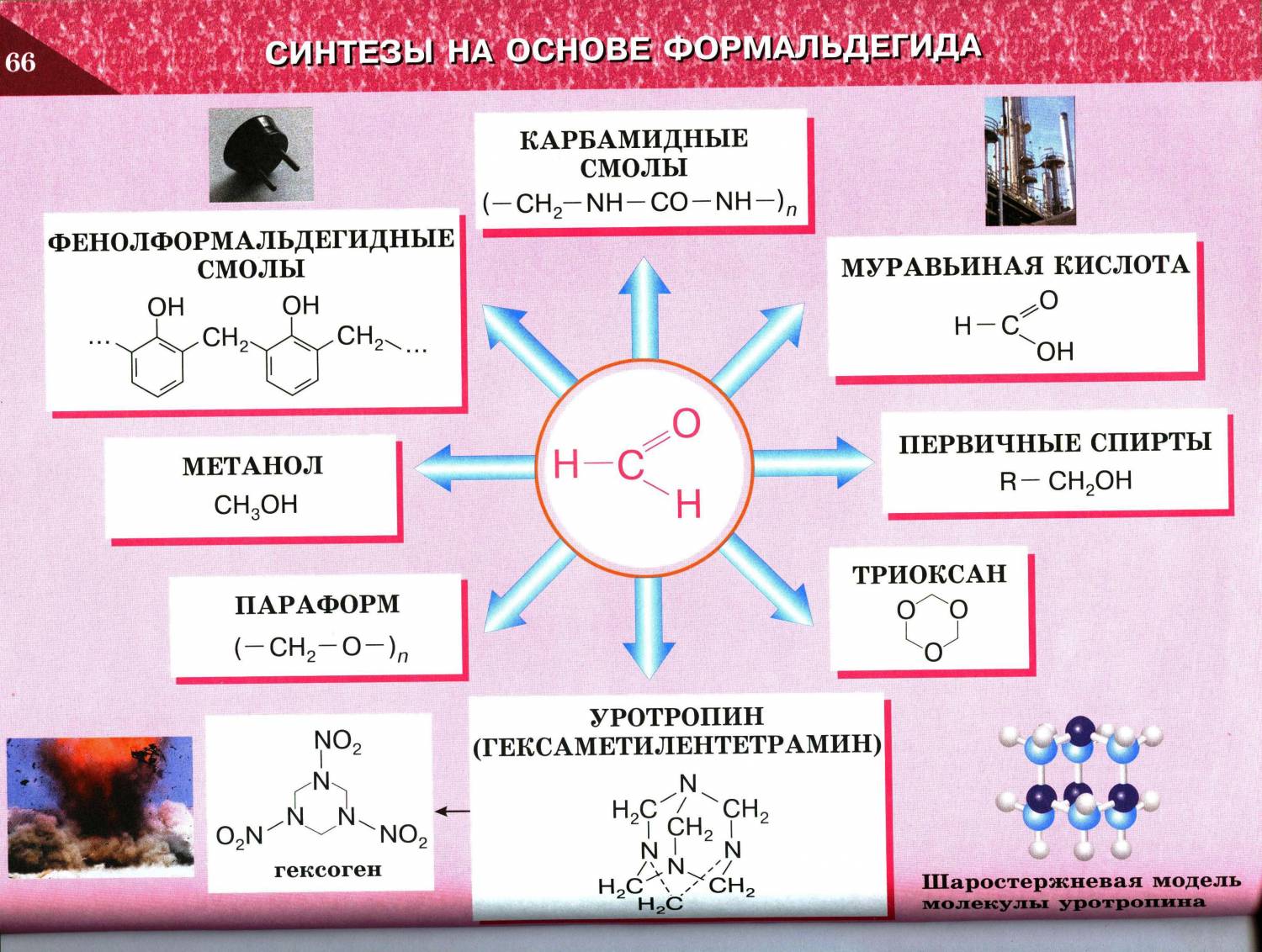 Синтезы на основе ацетилена и формальдегида